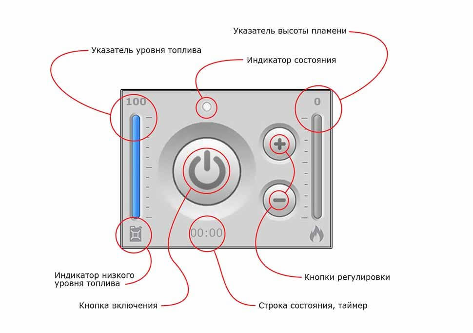 Автоматический биокамин SmartFire L 1400 Biograte