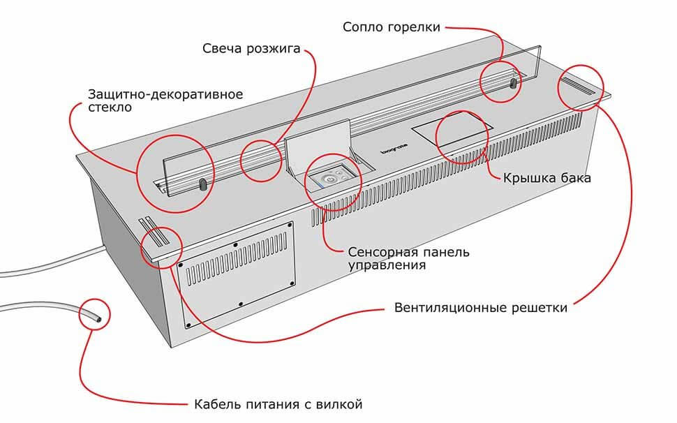 Автоматический биокамин SmartFire L 1900 plus Biograte