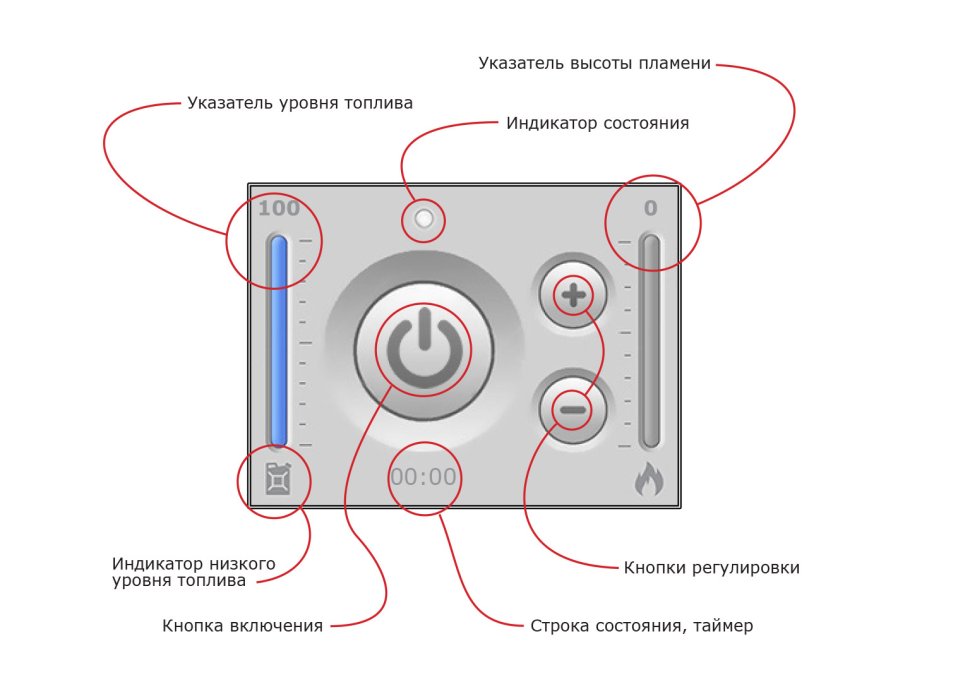 Автоматический биокамин SmartFire round 700 Biograte