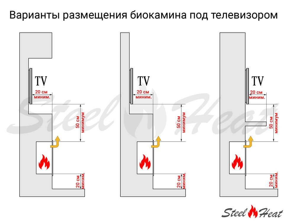 Биокамин встраиваемый SteelHeat ONE 1700 с рамкой цвет белый